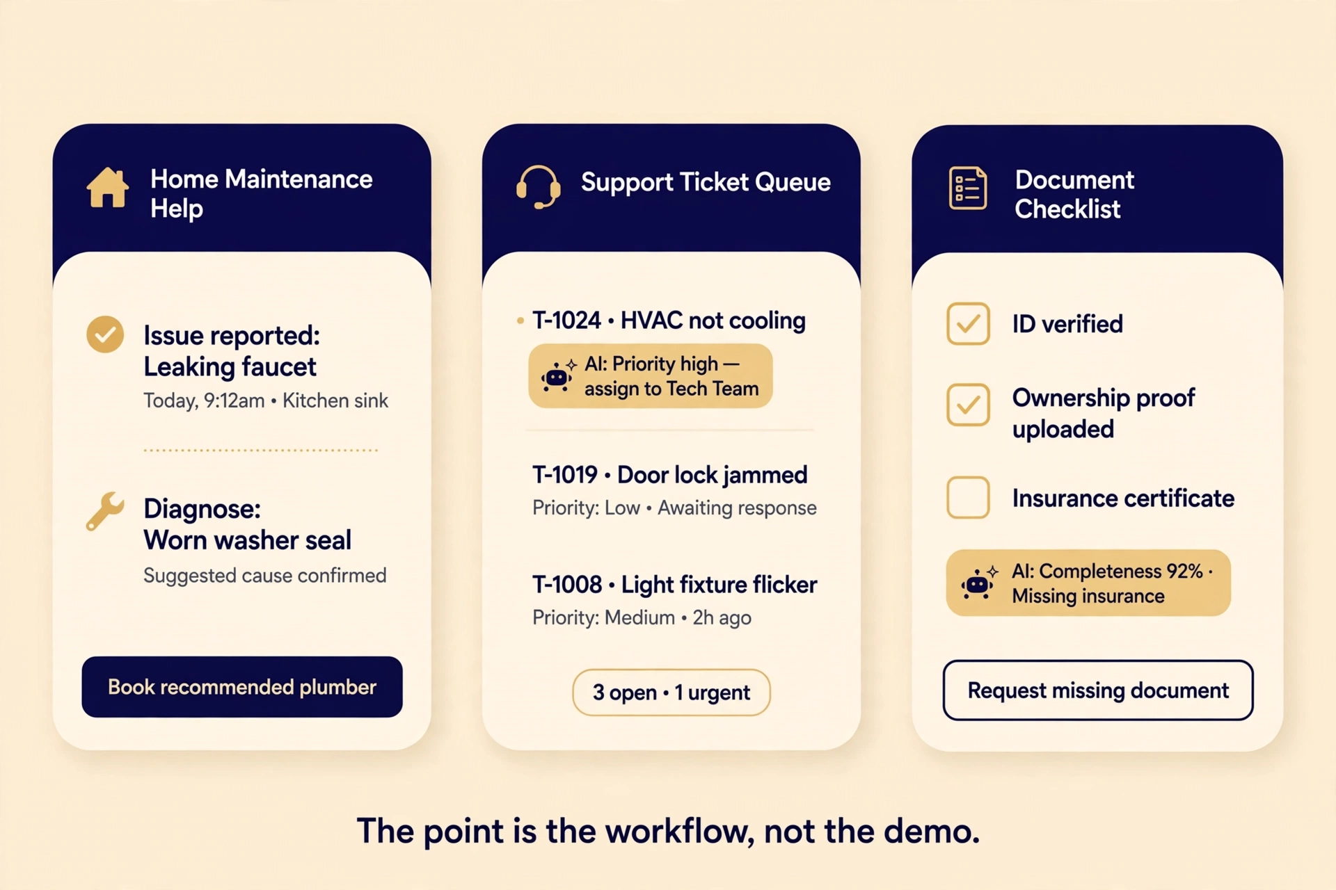 Three phone-style app screens — Home Maintenance Help, Support Ticket Queue, Document Checklist — each with a small AI decision chip. Caption: The point is the workflow, not the demo.